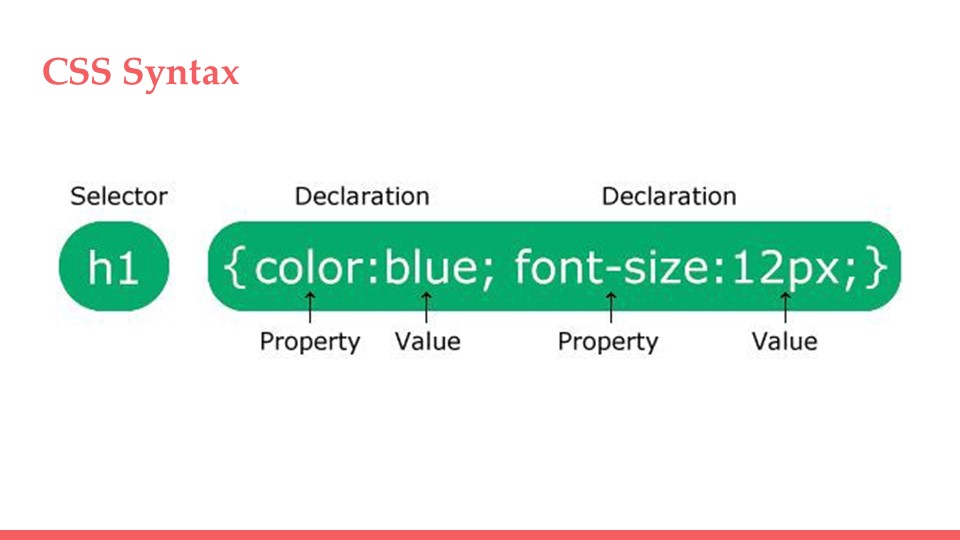 CSS Syntax image